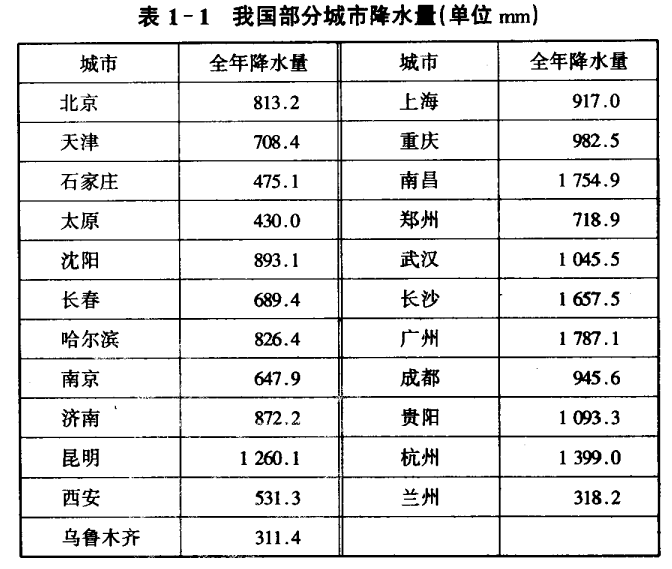 水處理劑之水資源及其重要性(圖2)