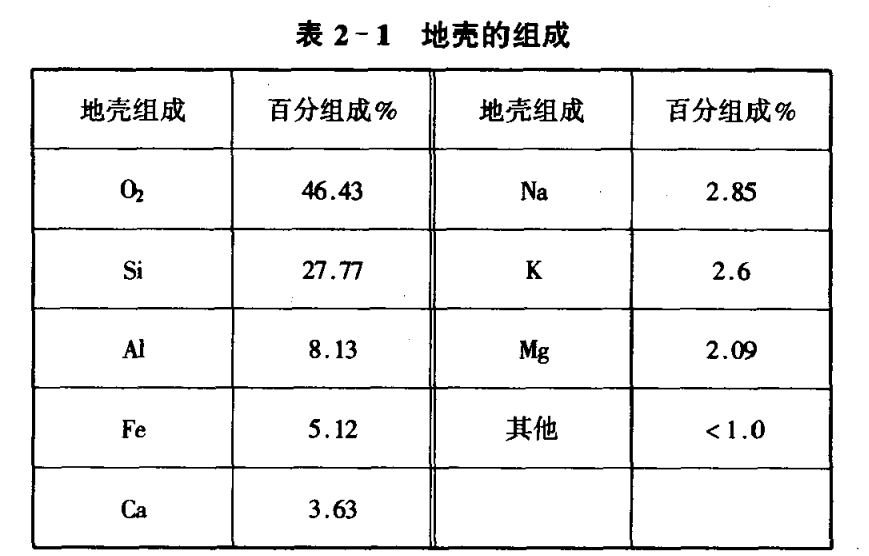 水處理劑之天然水中的雜質(圖2)