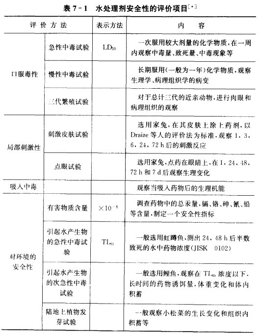水處理劑的環保和安全性要求(圖2)