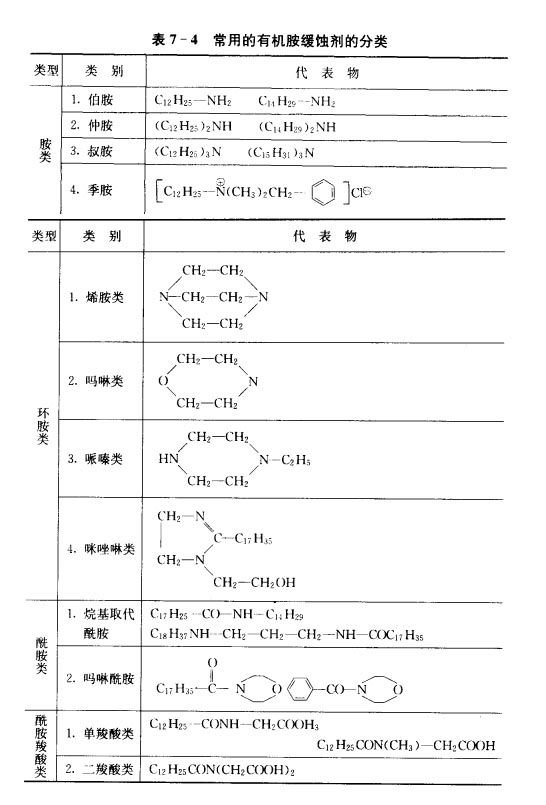 水處理劑之有機緩蝕劑(圖2)