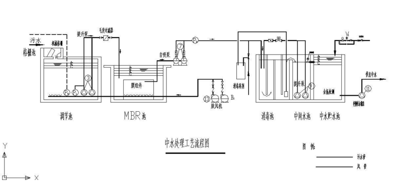 中水處理流程圖