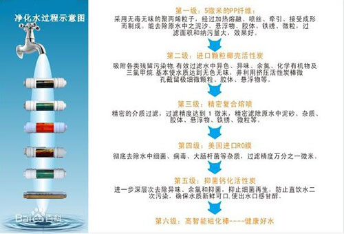 純水設(shè)備凈化水流程圖
