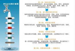 純水設備要多少錢，純凈水設備價格多少，多少