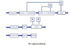 青島魯東水務(wù)edi設(shè)備生產(chǎn)廠(chǎng)家  edi純水設(shè)備 純水