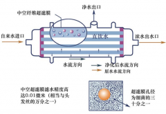 青島水凈化設(shè)備廠家
