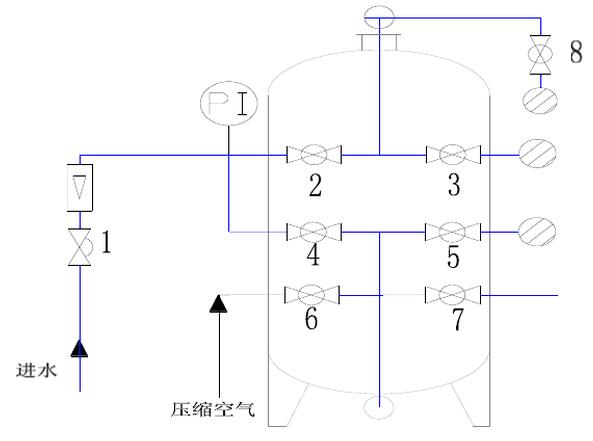 純水設備機械過濾器管道示意圖