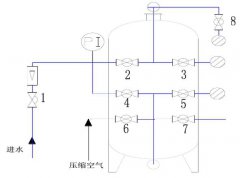 純水設備中純水怎么反洗